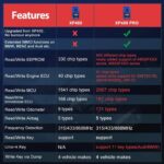 Programator Autel XP400 PRO pentru IM508 si IM608 - imagine 18