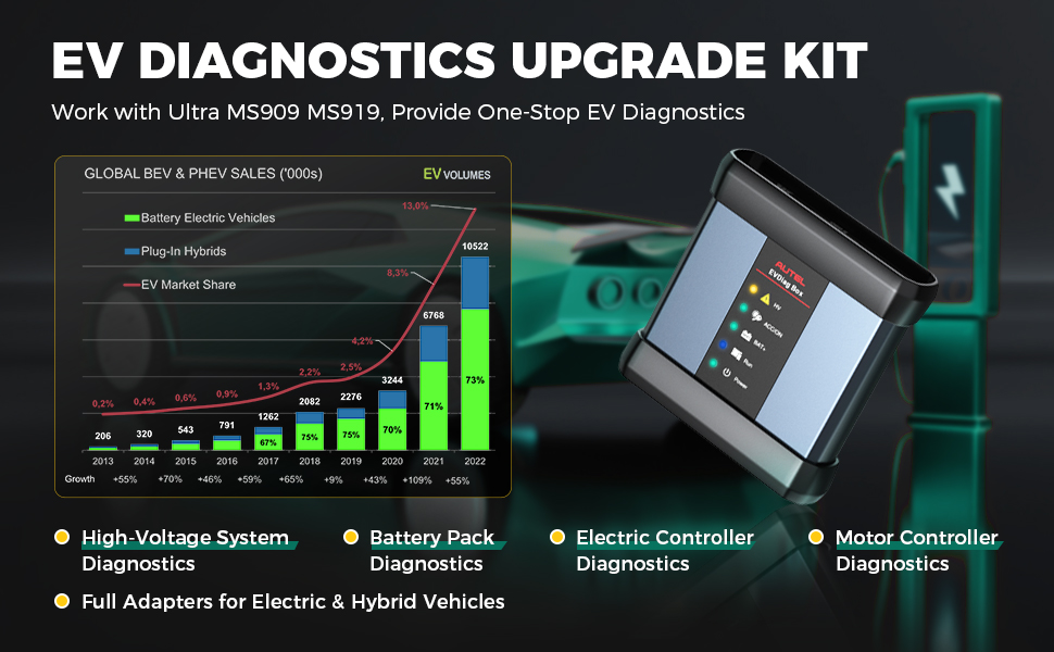 kit de diagnosticare Autel Maxisys EV