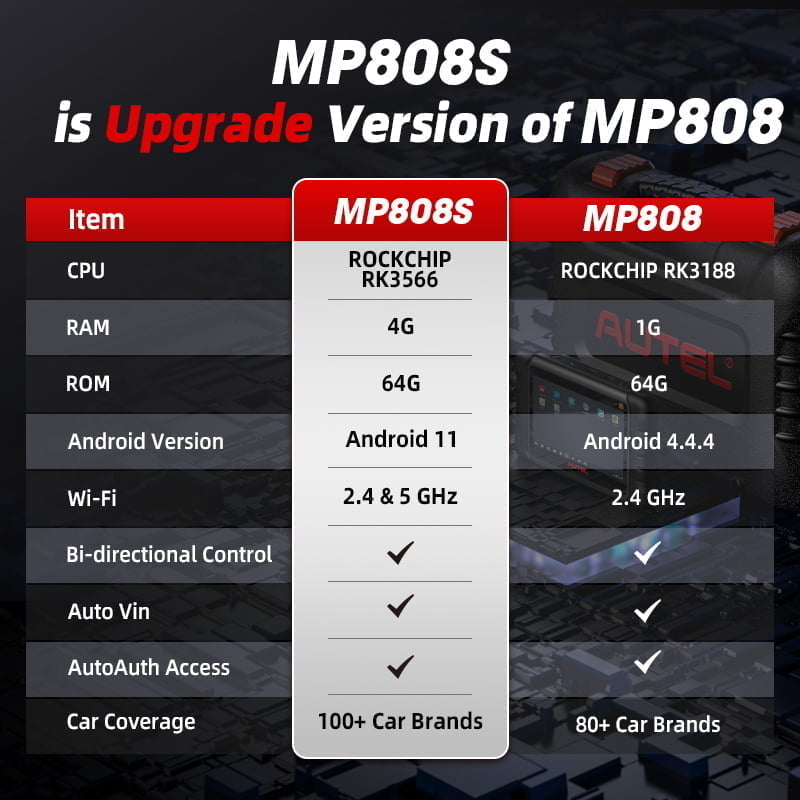 Autel MaxiPRO MP808S (Licenta 2 ani) 4 Se0e6b2419a91494ba2bca62eca025cc2A